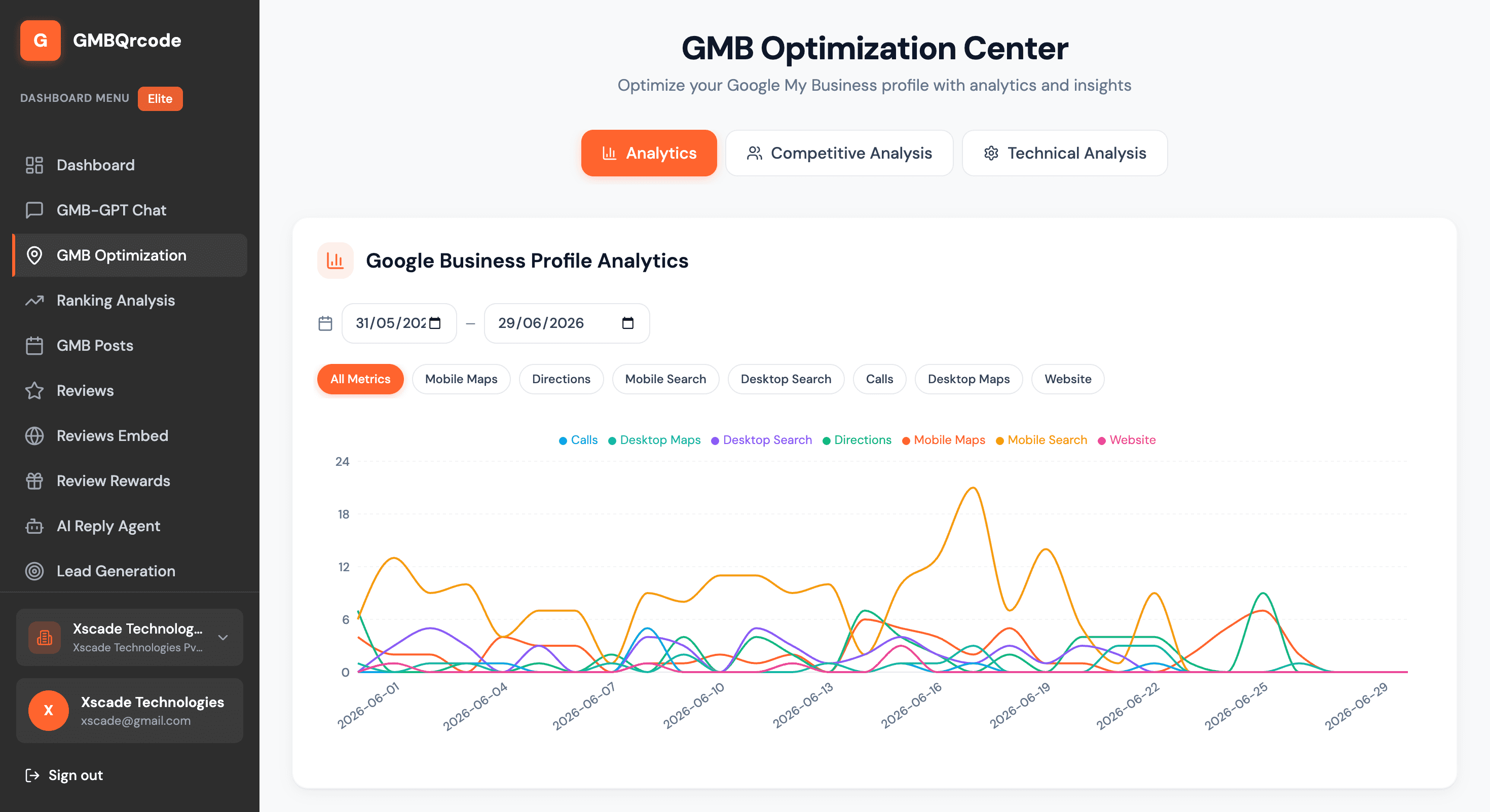 GMBQrcode Google Business Profile analytics chart