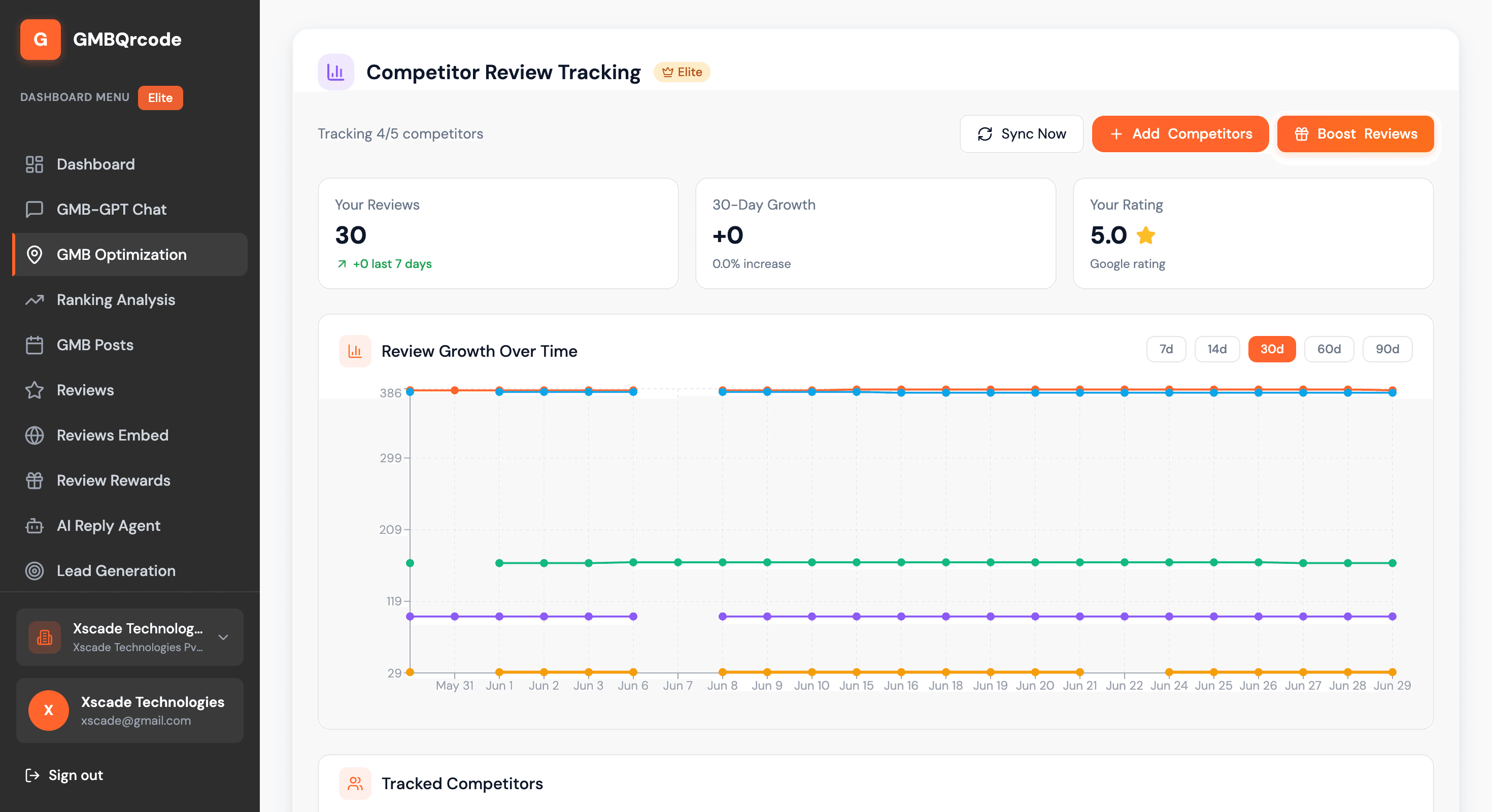 GMBQrcode competitor review tracking dashboard
